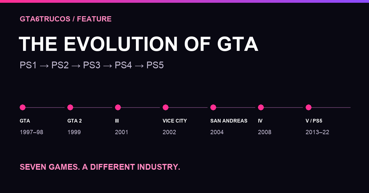 GTA history: from PlayStation to GTA V on PS5